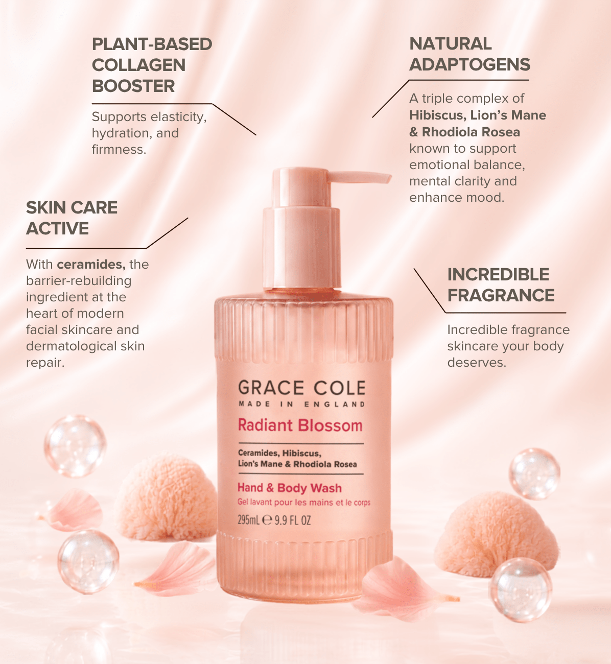 Grace ColeRadiant Blossom. Renew & Restore Hand & Body Wash